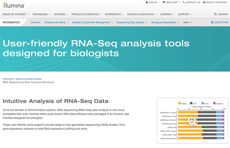 RNA-Seq データ解析