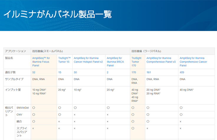 イルミナ株式会社