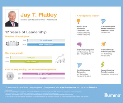 Jay T. Flatley：リーダーシップの17年