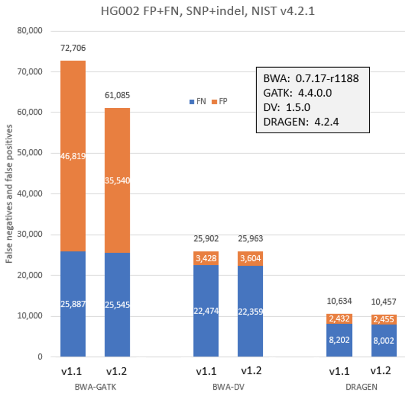 novaseq-x-v1-2-80-q40