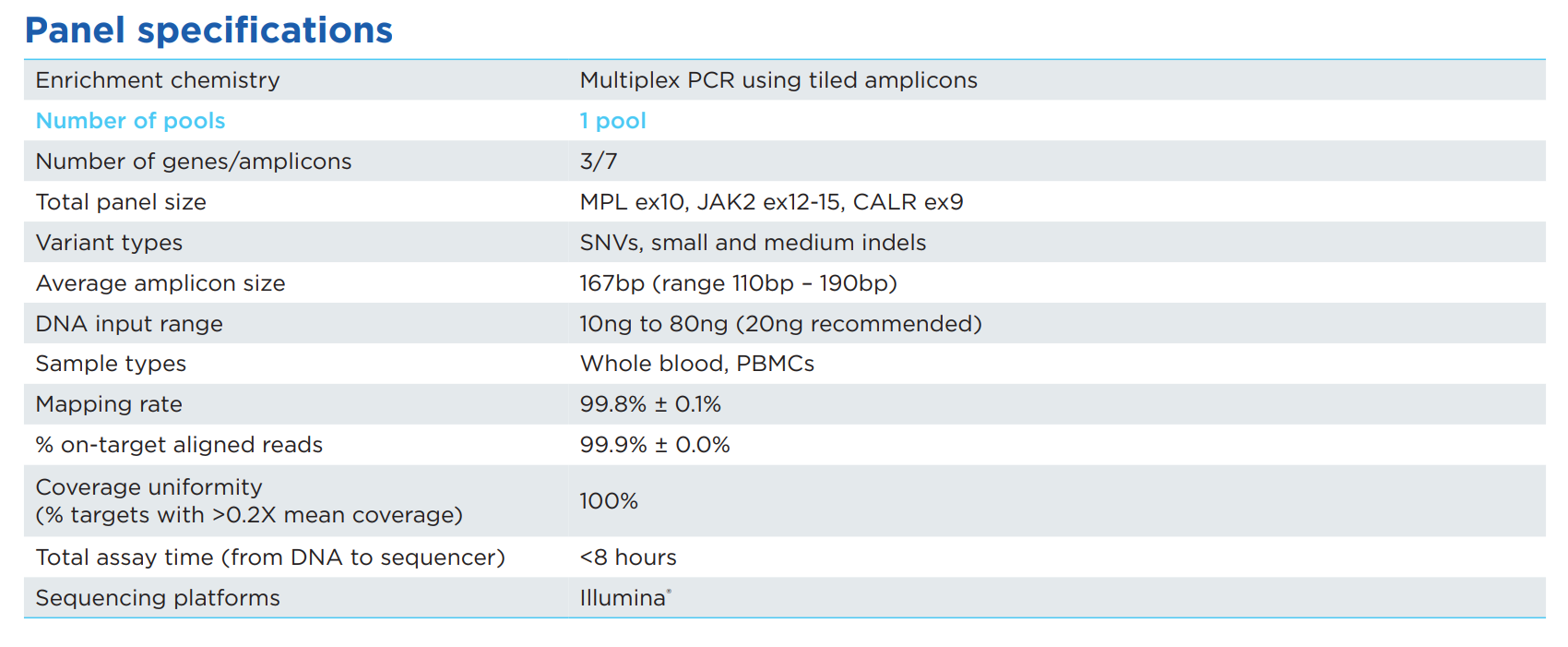 Pillar® oncoReveal™ Essential MPN Panel | Oncology targeted NGS panel